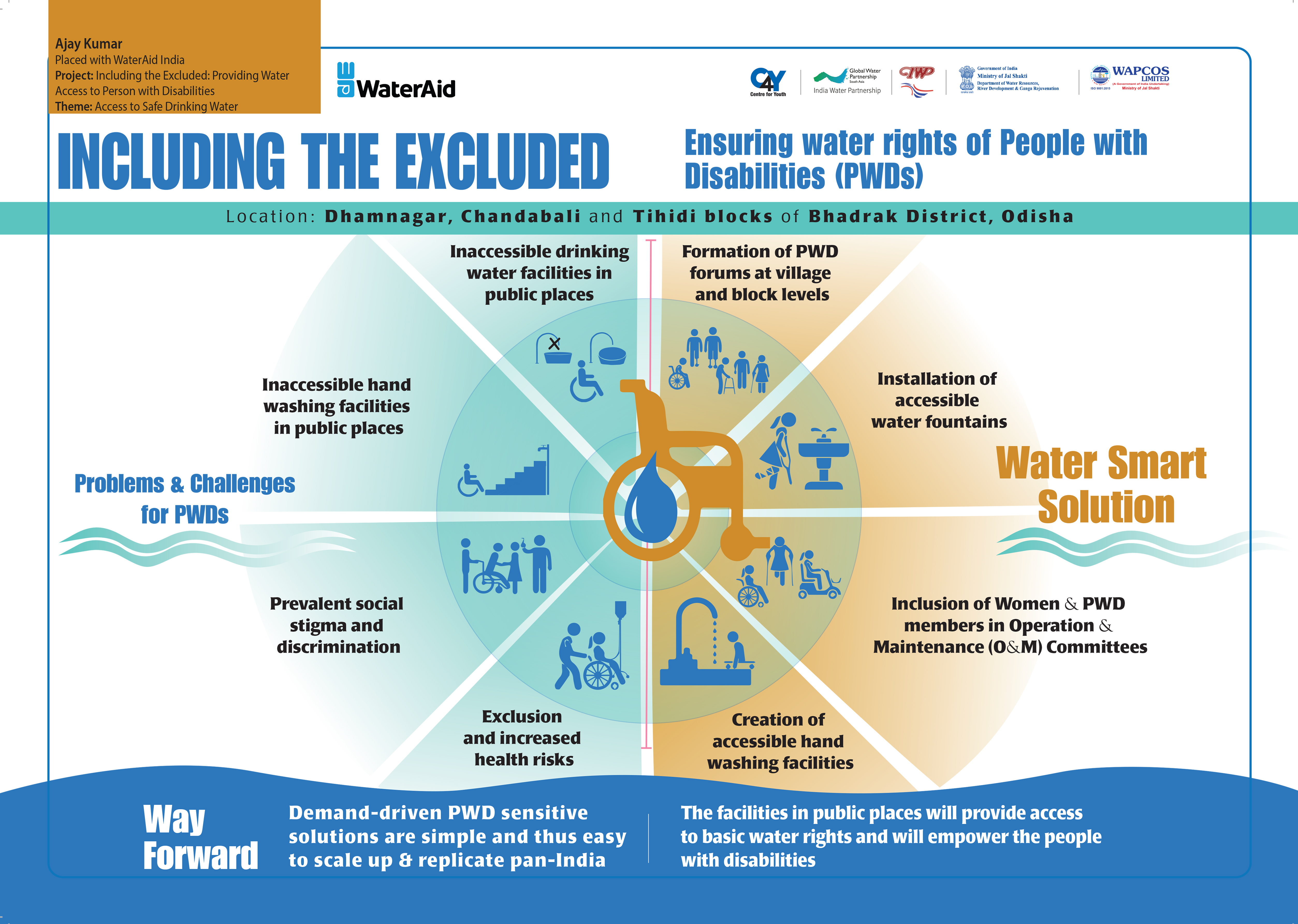 Ensuring Water Rights for PWDs